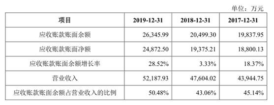 制造业|毛利率持续下滑 资金压力凸显 博俊科技IPO如何乘风破浪？