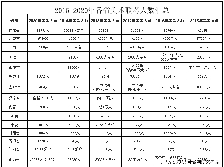 考感多少人口_博社村人口多少