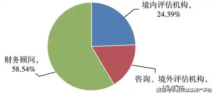 收益法估值的具体方法 b1fd25dcbed04a93b7147e554190c820.jpeg