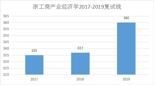 产业经济学总量分析_经济学局部分析图(3)