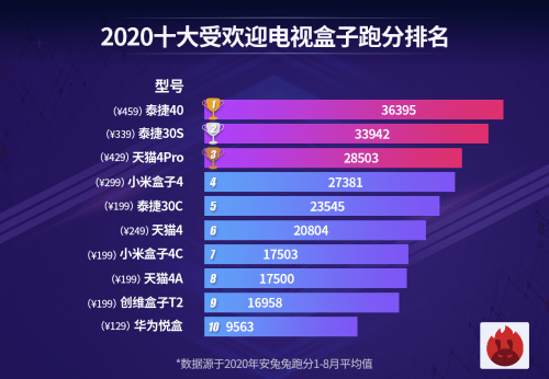 跑分什么意思2020 c8e818f5d8f046ff893849668e924034.png