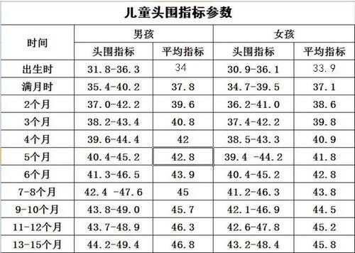 研究证明:新生儿头围接近这个数字,大脑发育最好,你家