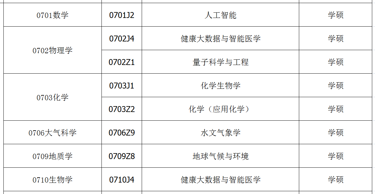 无学|2021年这些研究生专业第一年招生，值得你注意：学硕篇（一）