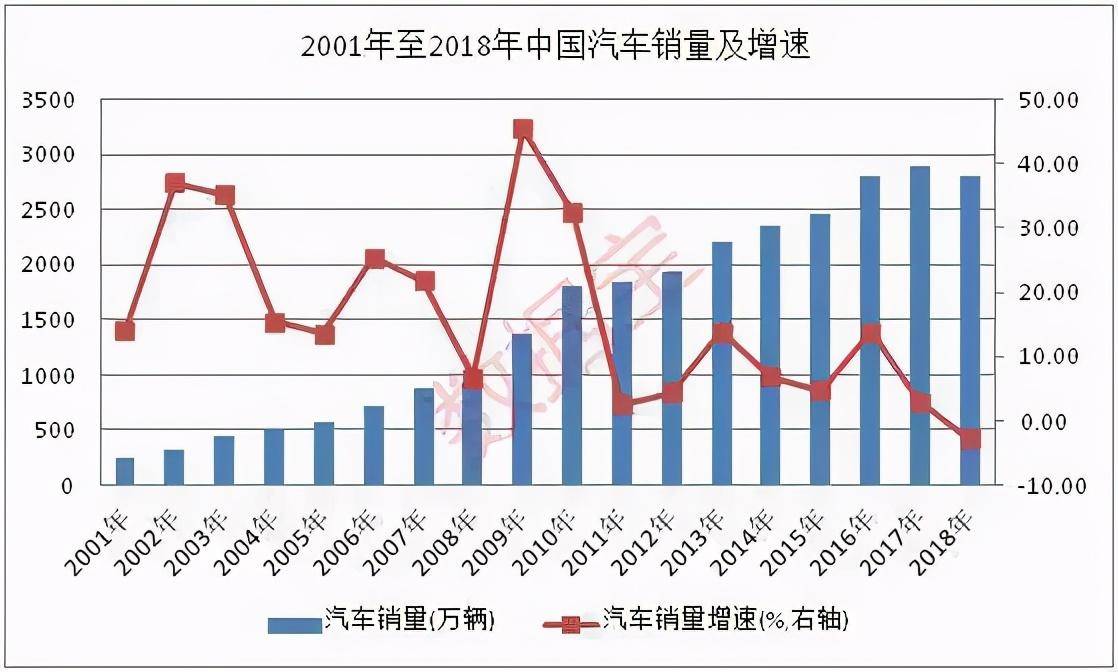 中国市场，不能只是看上去很美