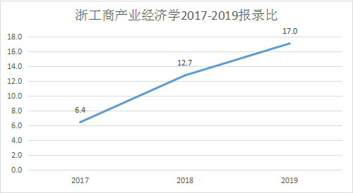 产业经济学总量分析_经济学局部分析图(2)