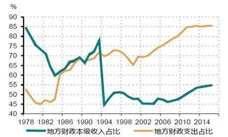 对官员的gdp考核_ZT亩产十万斤的GDP(3)