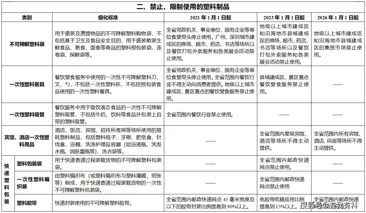 每千名常住人口公共卫生人员数多少人(3)