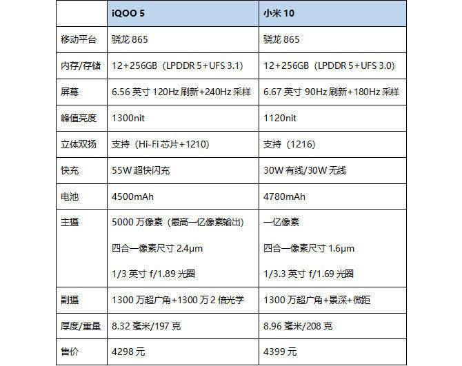 细节做到极致的一款旗舰机型,iqoo 5体验分享