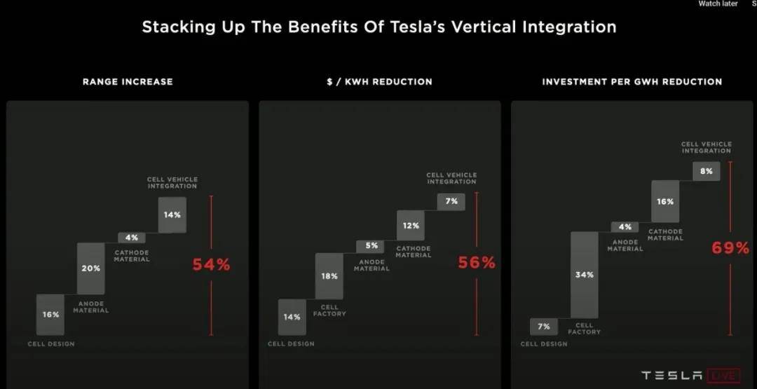 特斯拉|露天汽车影院中的特斯拉电池日