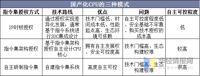 ‘kok综合官方网站’
中央处置惩罚器（CPU）行业市场现状