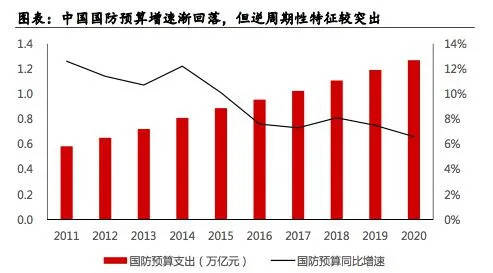 2020军费是根据GDP_俄媒 2020年全球军费近2万亿美元 俄位居第四北约国家普遍增长(3)