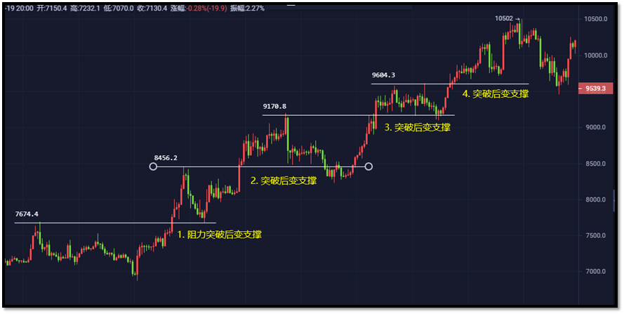 人口支撑力_人口普查(2)