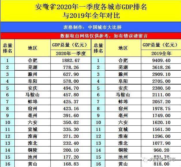 2019六安gdp_六安2019特产图片(2)