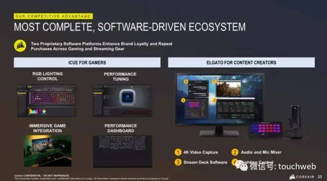 上市|机械键盘商Corsair Gaming美国上市：跌16% 市值13亿美元