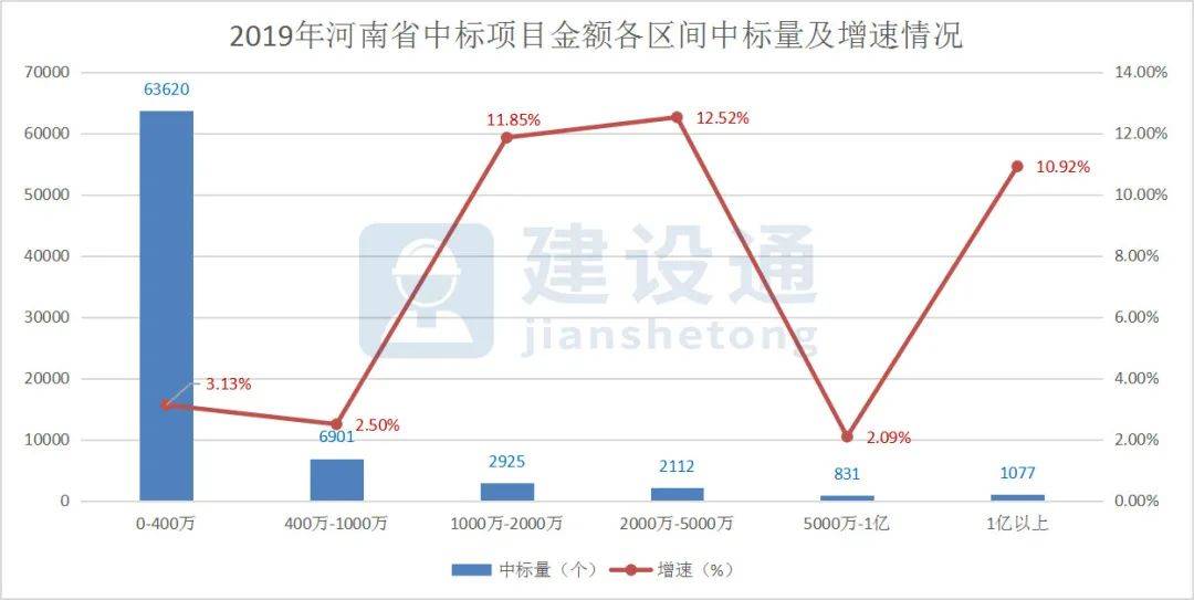 
2019年河南省修建施工企业大数据分析-爱游戏（ayx）中国官方网站(图2)