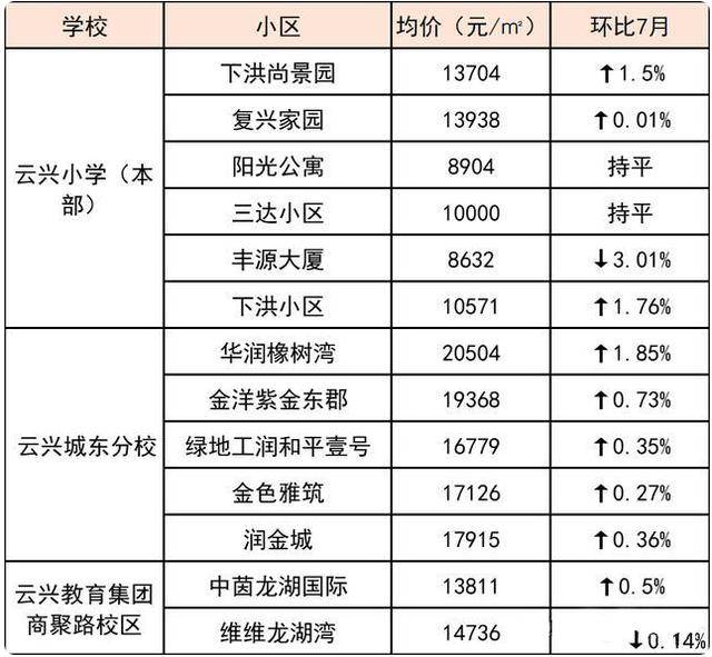 原创徐州三大热门小学学区房价格曝光,有的小区均价超2万/㎡!
