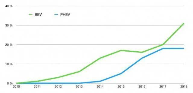 挪威人均gdp有多少_去欧洲留学选择瑞士还是挪威(2)