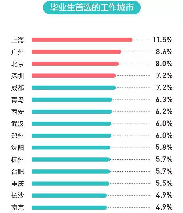 一线城市人口要求_夜晚城市图片