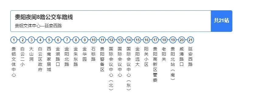 贵阳"夜间公交线路"大全在此,送给夜归人!