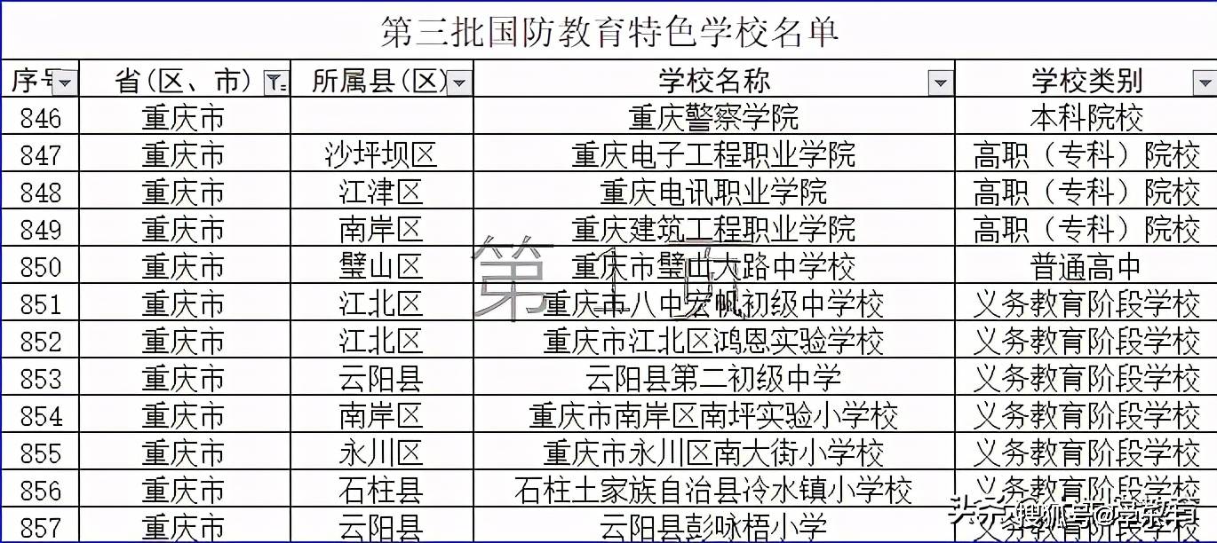 第三批国防教育特色学校重庆有12所新鲜出炉!