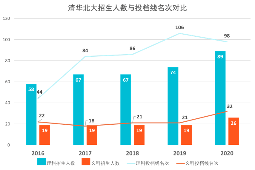 湖北学生人口比例_湖北人口分析图(2)