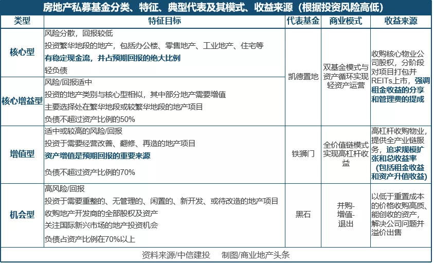 溢价购买资产怎么处理 溢价购买资产怎么处理
