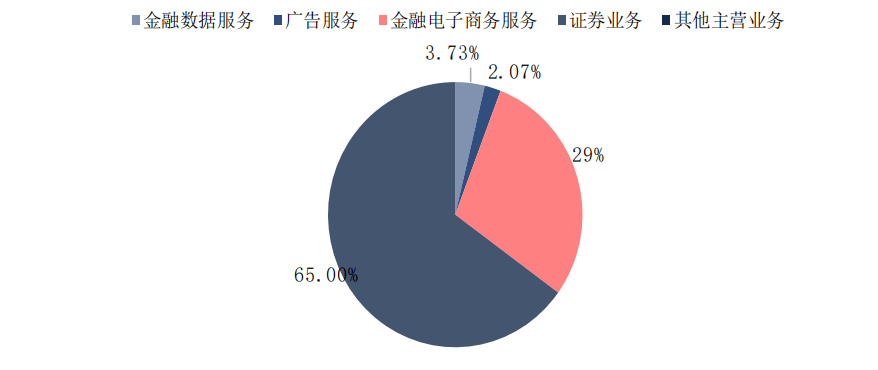 互联网经济gdp占比(2)