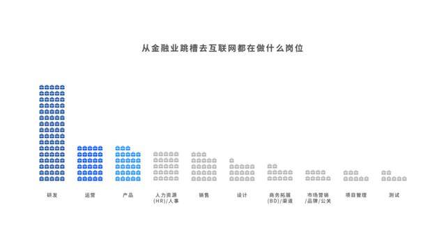 人才|互联网人转金融只能卖保险 ？金融HR正在抢这些人