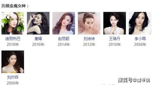 金鹰女神候选人出炉，宋茜、关晓彤成猜想大热