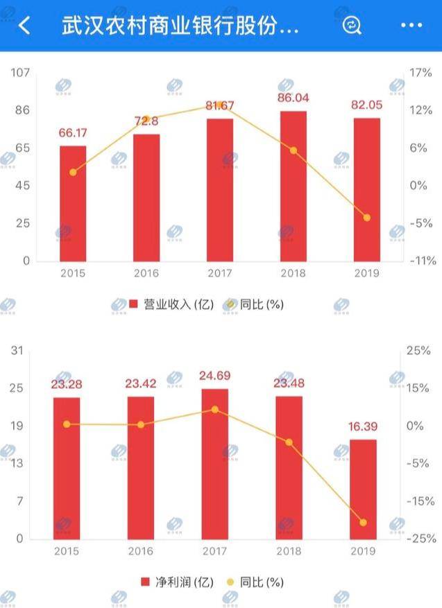 武汉农商行违法5责任人遭罚 未按规定识别客户