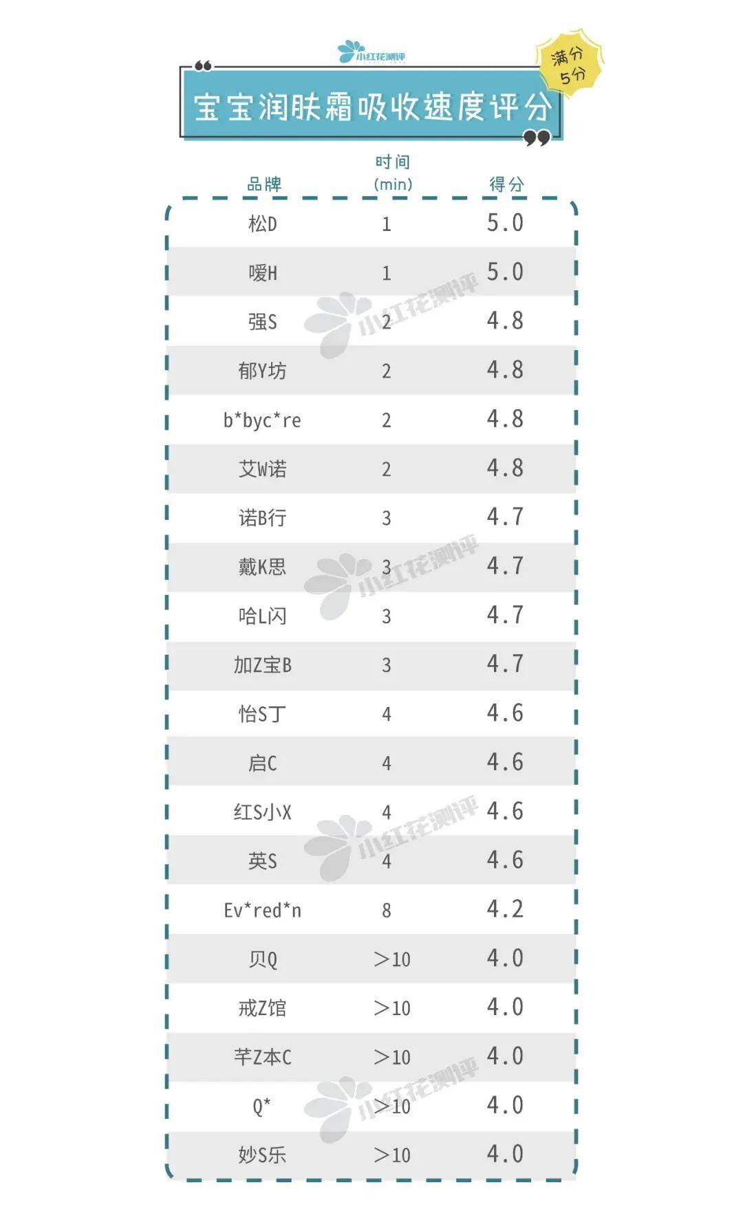 艾维诺|宝宝润肤霜测评：BC、艾维诺、怡思丁、加州宝宝检出禁用重金属