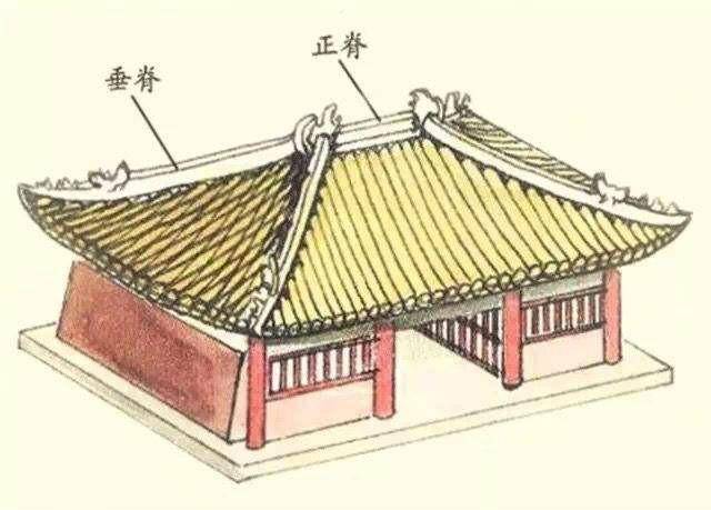 古建筑的"大屋顶"有多讲究?最高规格庑殿顶,只有皇室才可建造