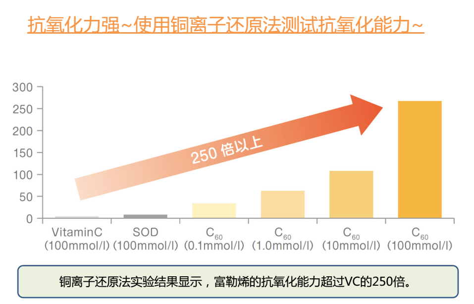 自由基怎么看 7bcbbab991754c1b821b593ec4113705.png