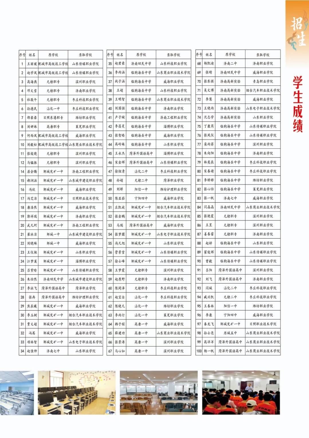 2020年山东单招排名_2020年山东省首次新高考录取数据出炉,本科录取人数