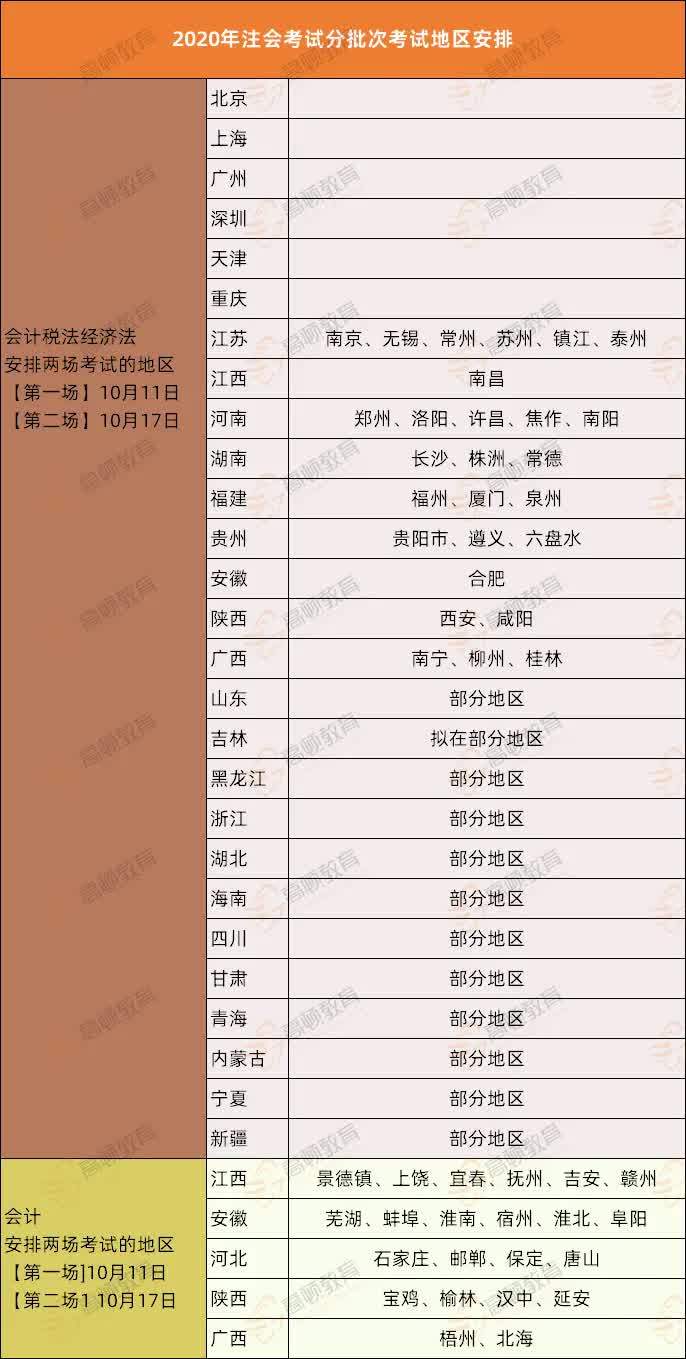 什么时候开始交高考报名费的 84e306cdf1234e02b1471780f57913c9.jpeg