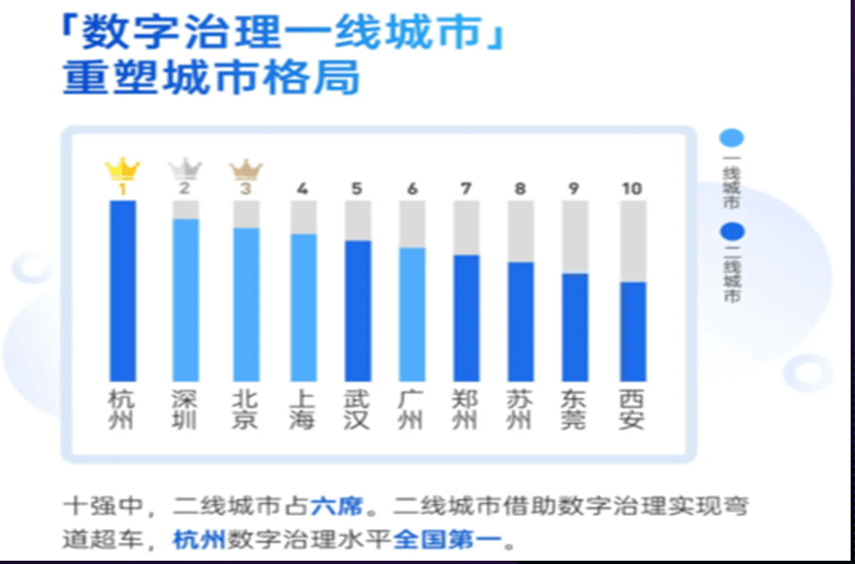 疫情过后各城市gdp_疫情过后美好生活绘画(2)