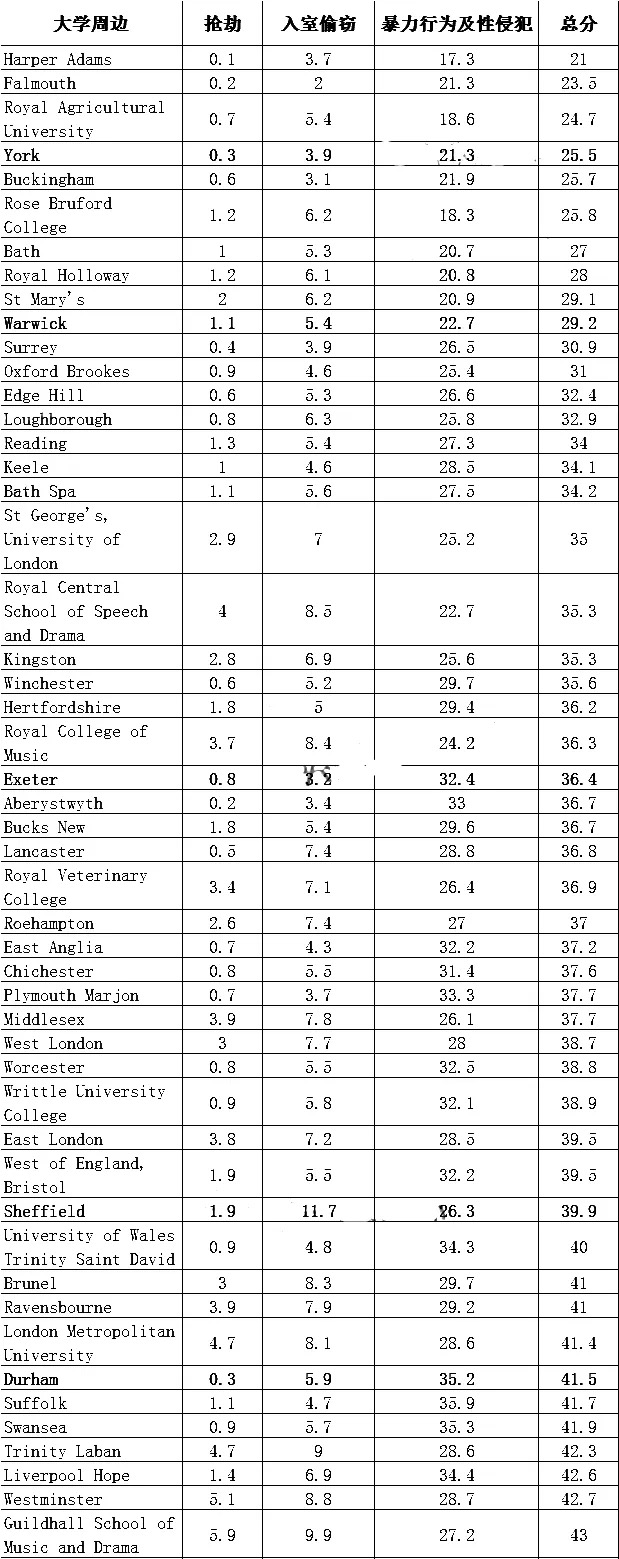 预警|教育部发布校园安全预警！出国留学还安全吗？