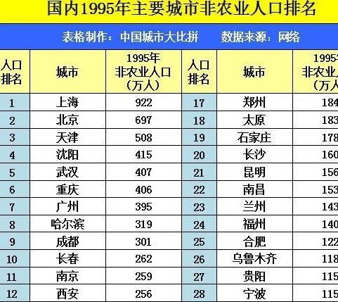 石家庄与兰州gdp_国内最为市民 着想 省会(2)