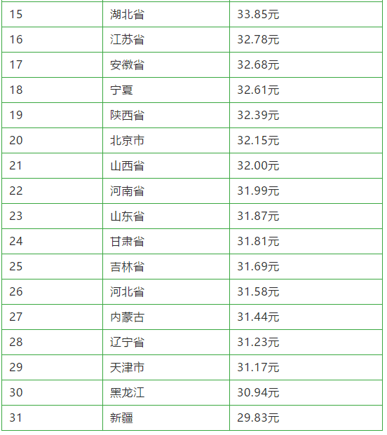 现在生猪价格多少1斤 0dd9387444214fe29a273a62ea0c718e.png