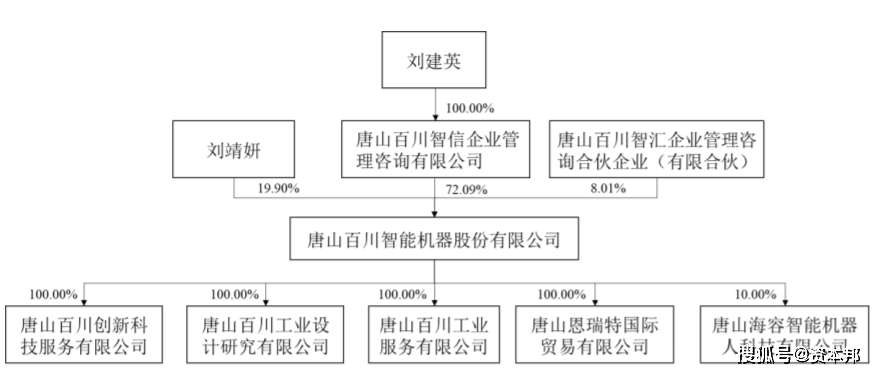 百川智能拟科创板IPO：应收账款金额大 存坏账风险(图5)