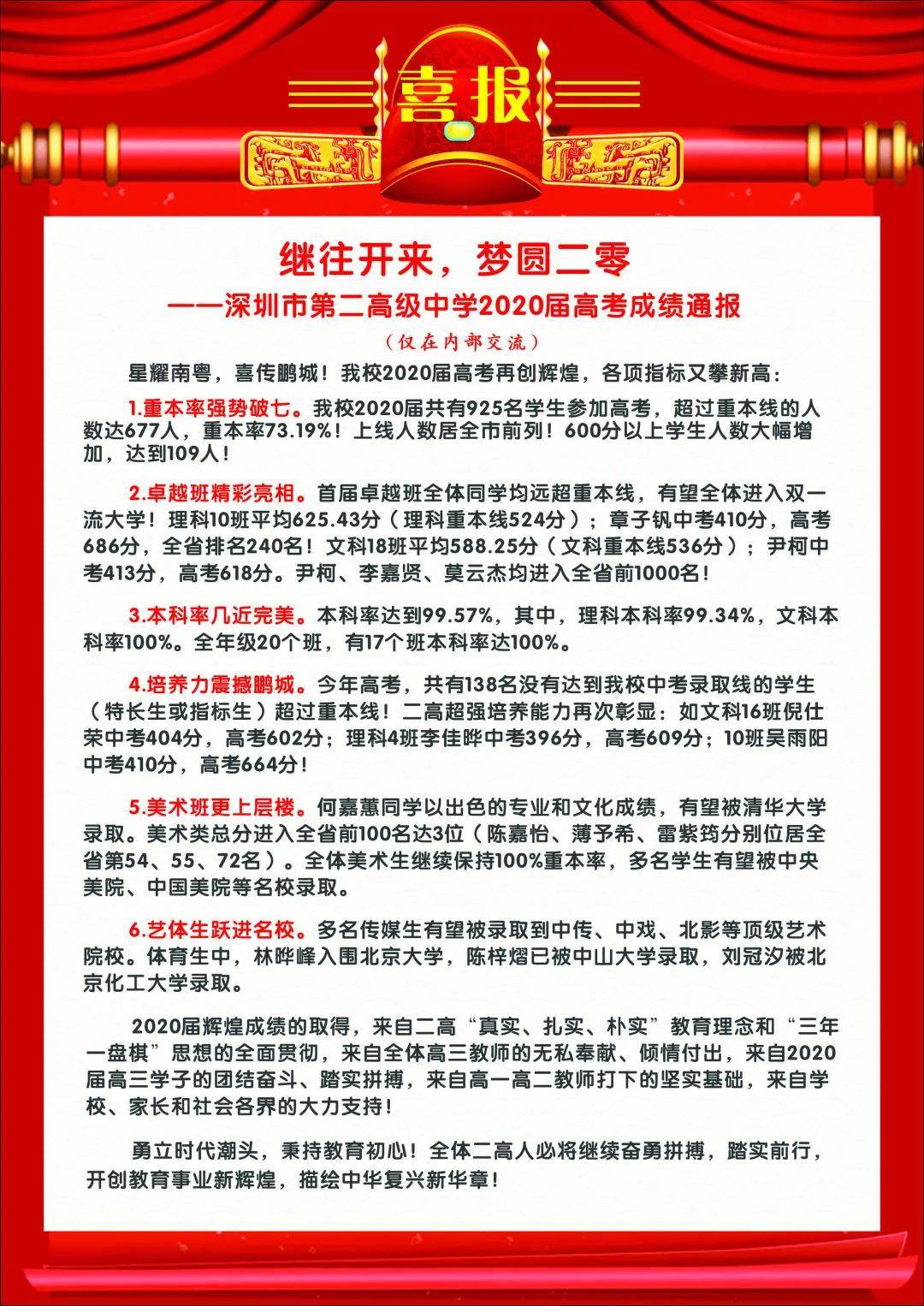 深圳|2020深两校新晋“90％俱乐部”……目前最全！近三年深圳各高中优投率排行