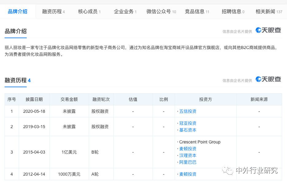 零售|丽人丽妆作为TP龙头，基于国际大牌拓展小众，方式方法知多少