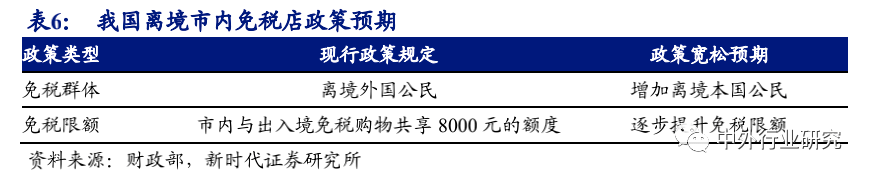 空间广阔|6 张牌照凸显稀缺，免税行业蓄势成“涨”，空间广阔