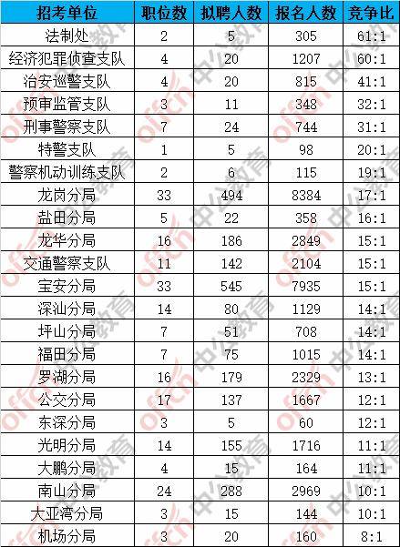 5个人口可批几个平方数_5个平方裱花间平面图