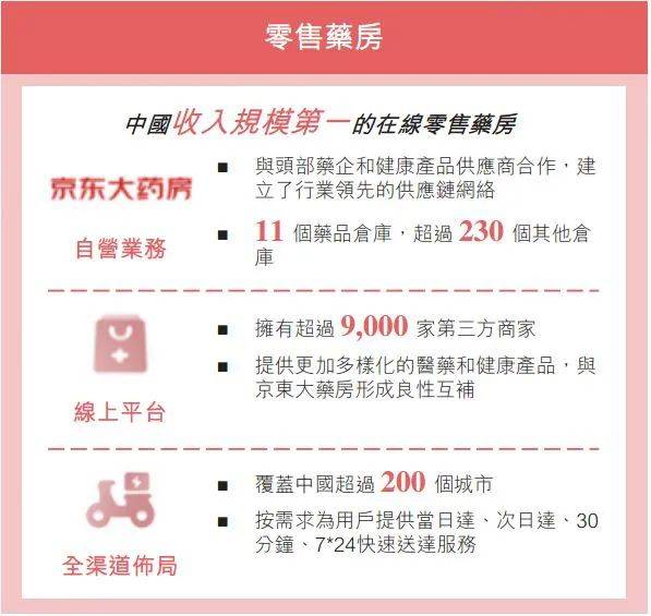 服务|京东健康数字大曝光：去年营收超百亿，活跃用户超7千万