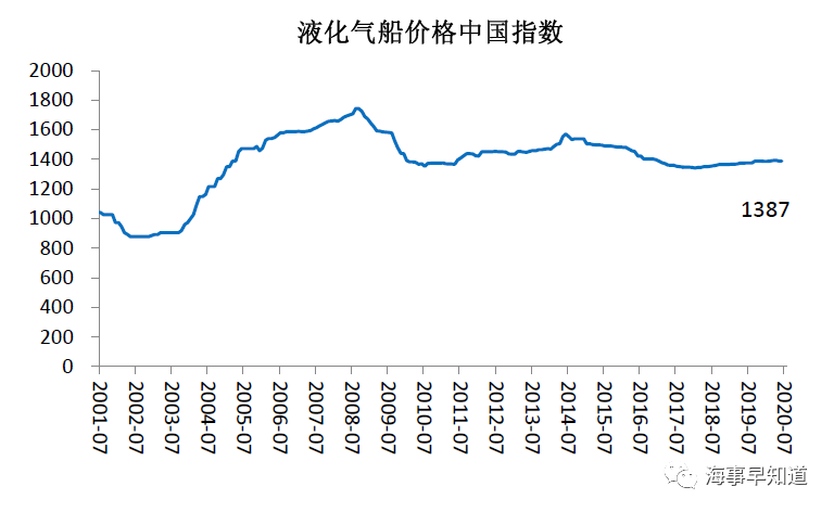 中国造船总GDP_中国地图