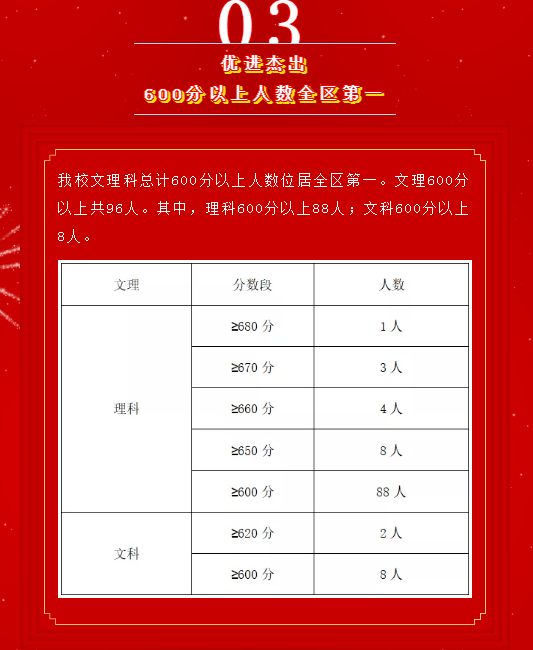 深圳|2020深两校新晋“90％俱乐部”……目前最全！近三年深圳各高中优投率排行