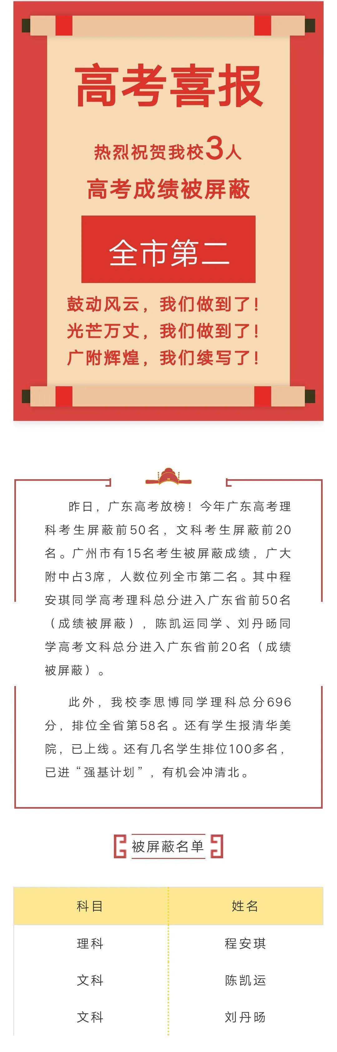 深圳|2020深两校新晋“90％俱乐部”……目前最全！近三年深圳各高中优投率排行
