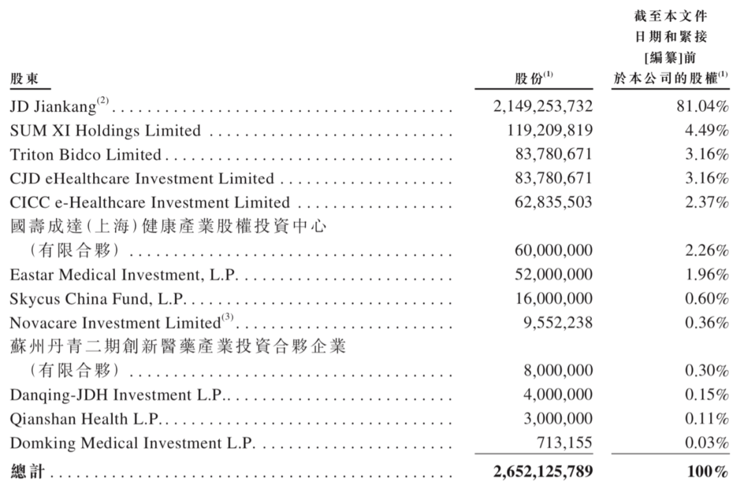 服务|京东健康数字大曝光：去年营收超百亿，活跃用户超7千万