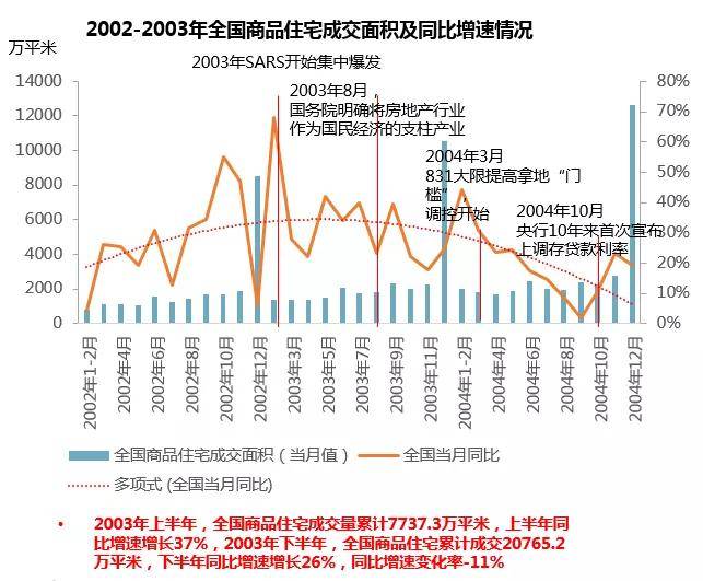 花桥历年人口_中国历年流动人口规模